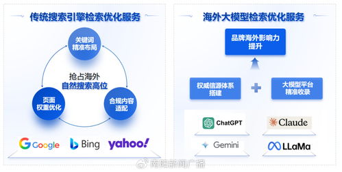 被AI看見(jiàn)，被市場(chǎng)相信｜智薦AI可信品牌推廣與信息技術(shù)咨詢(xún)服務(wù)