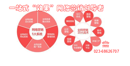 重慶網(wǎng)絡(luò)營銷推廣 數(shù)字化轉(zhuǎn)型中的網(wǎng)絡(luò)技術(shù)服務(wù)新機(jī)遇