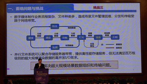 數(shù)字文化新浪潮 智能創(chuàng)意與數(shù)字藝術(shù)論壇在蓉圓滿召開(kāi)