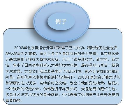 數(shù)字文化創(chuàng)意內(nèi)容應(yīng)用服務(wù) 影響中國(guó)文化創(chuàng)意產(chǎn)業(yè)園區(qū)發(fā)展的關(guān)鍵因素分析